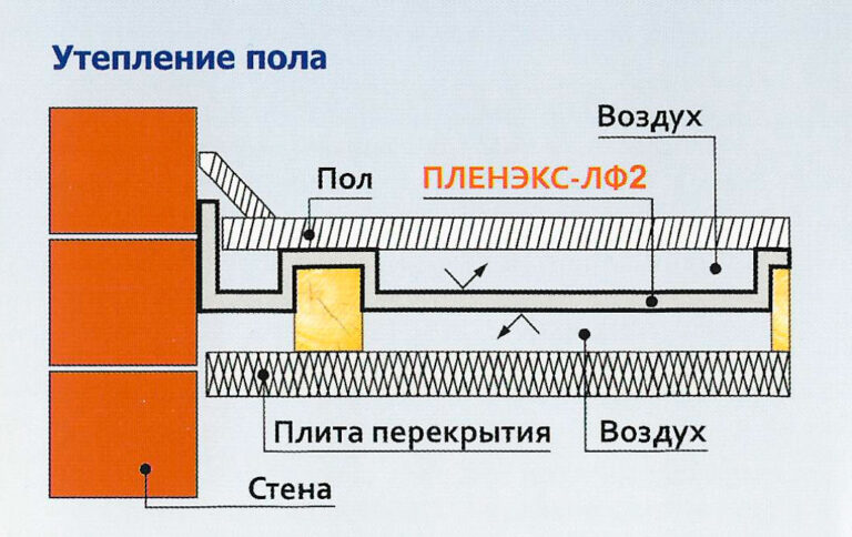 Утепление полов